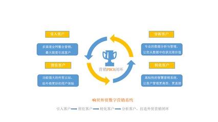 瑞諾國(guó)際攜手鯤鵬傳媒、格品咨詢，共啟外貿(mào)線上營(yíng)銷新篇章