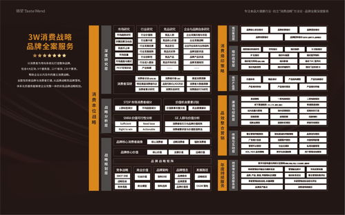 餐飲食品行業營銷咨詢與品牌農業專業服務指南