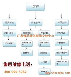 長春美標智能馬桶官方售后服務指南 各區咨詢電話、技術支持與銷售服務